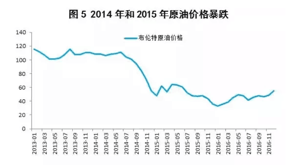 新中国成立初期河北GDP_新中国成立以来重庆GDP年均增长8.5(3)