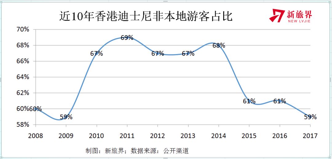 国庆各省旅游收入排行_香港2018旅游收入(2)