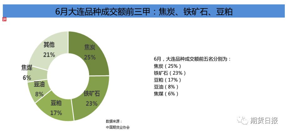 18年世界石油经济总量_18年的我的世界(2)