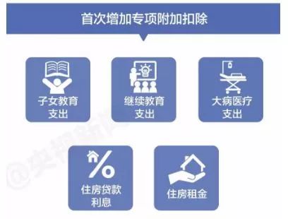冯提莫收入多少_月收入一万交多少税(2)