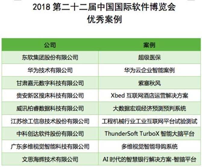  2018软博会软件之夜盛典在京举办