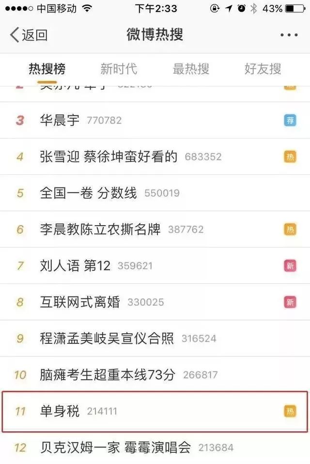 冯提莫收入多少_月收入一万交多少税(2)