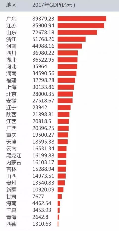 经济总量转换_吊顶转换层