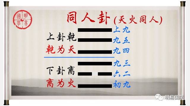 这一卦叫《同人,上卦为乾,下卦为离,叫"天火同人.