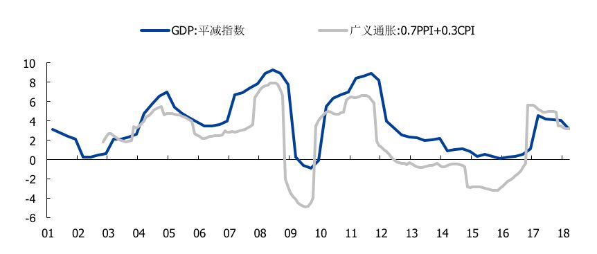 gdp平6(3)