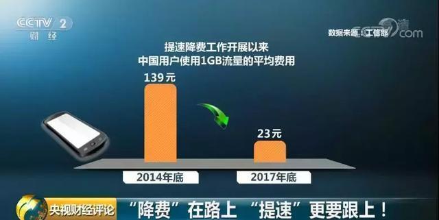 手机国内流量漫游费终结 5G时代还能省多少