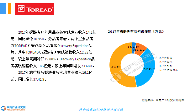 产出比gdp_投入产出比(3)