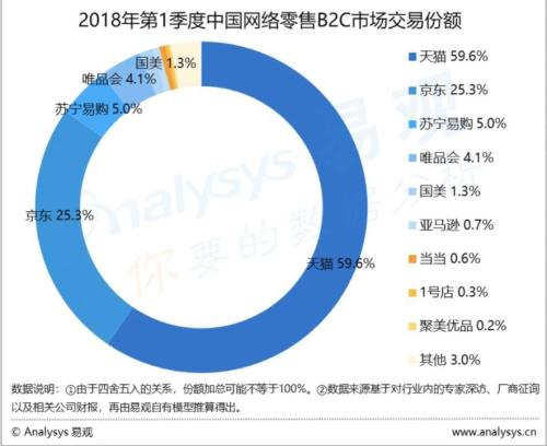 易观数据 易观数据