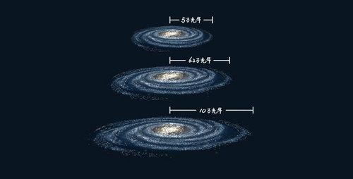 科学家利用lamost发现银河系比想象中更大