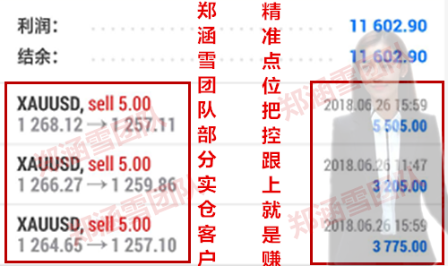 郑涵雪:7.2黄金周线完美收官你没抓住,非农多单50点利润你要错过?