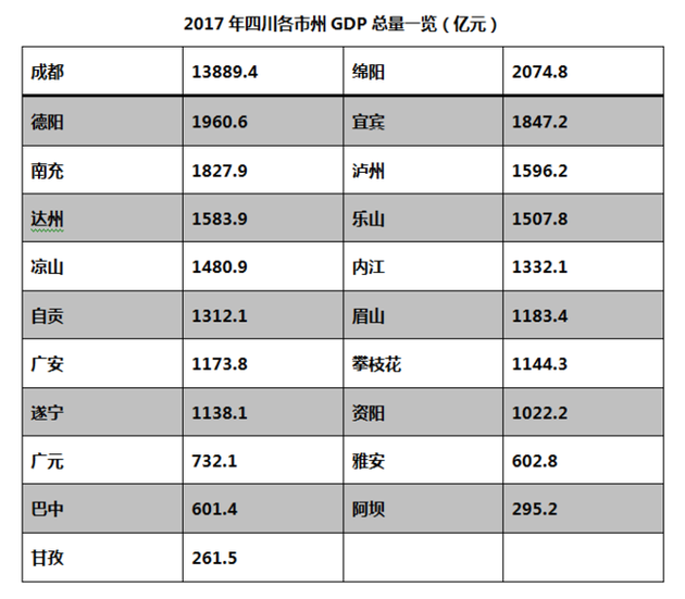 绵阳gdp排名全国第几_绵阳米粉图片(3)