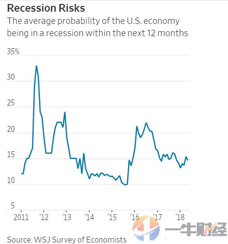 2019全球经济衰退_虽然全球经济正在放缓,但尚未显示出更明显的经济衰退迹象,下一次...(3)
