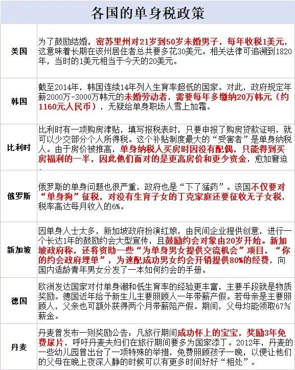 个税证明_月收入1万 个税(3)