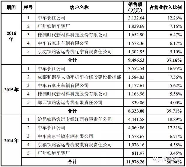 应收款表格模板_应收款 营业收入(2)