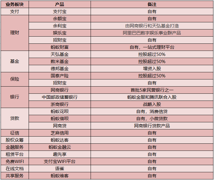 蚂蚁金服的帝国版图