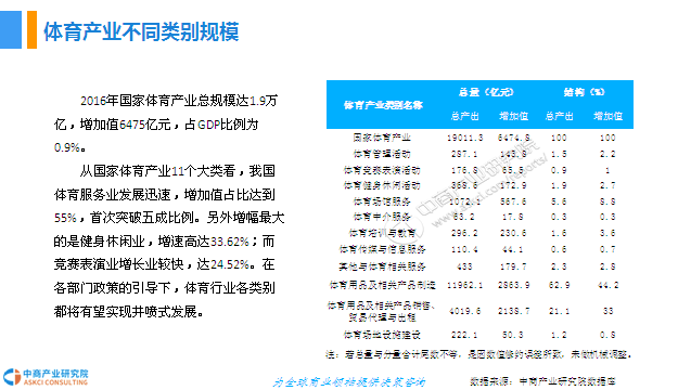产出比gdp_投入产出比(3)