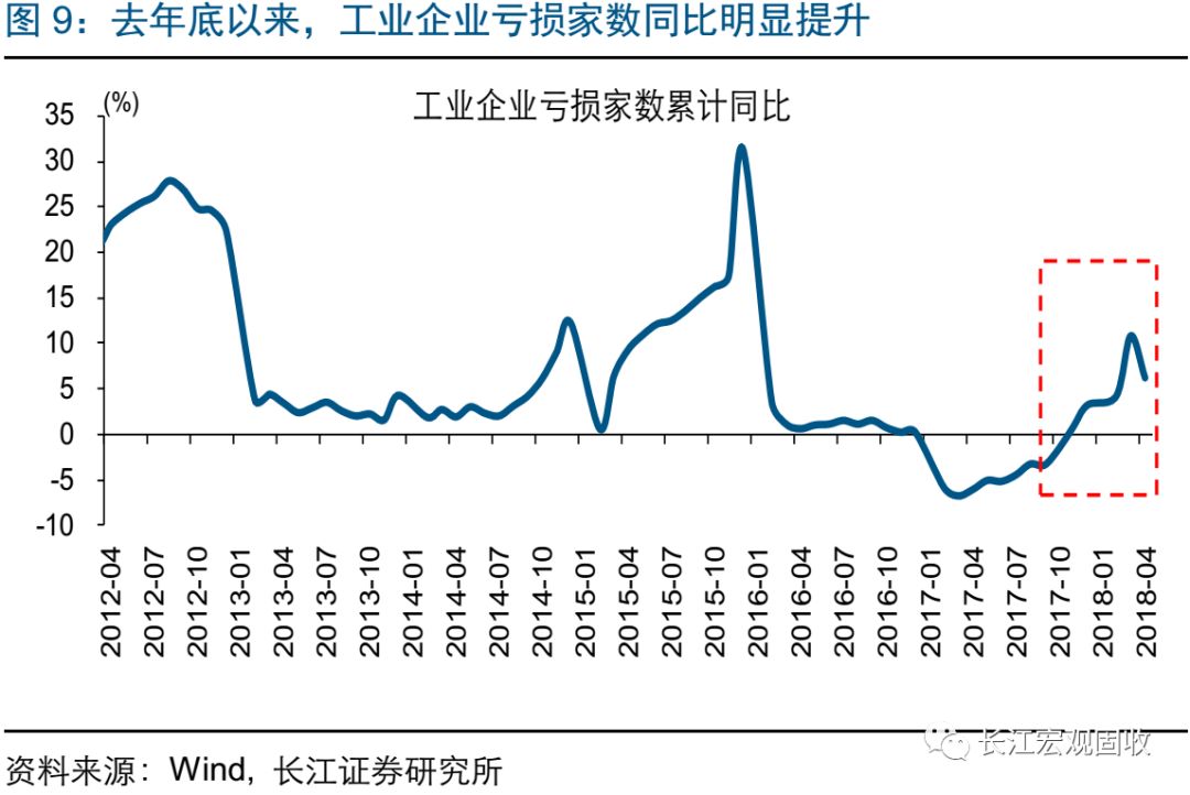 吕子乔高收入的人_2018年高收入行业(3)