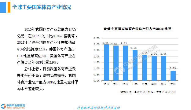 中国体育gdp(3)