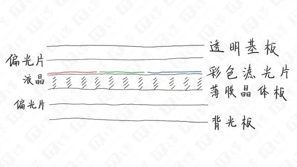 出现彩色薄膜是什么原理_聚丙乙烯薄膜是什么