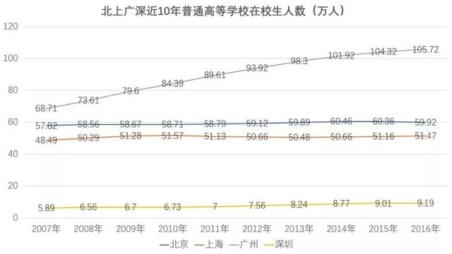 学生占常住人口比例_常住人口中大学生占比逾一成(2)