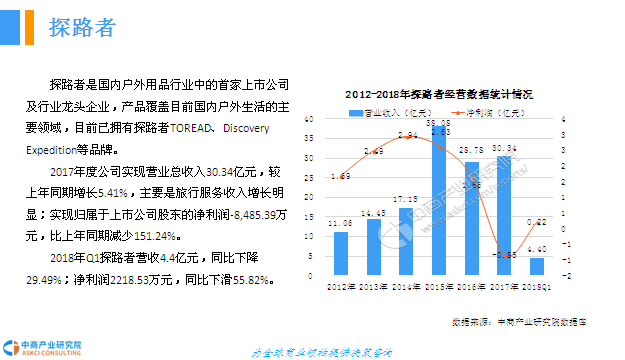 中国体育gdp(3)