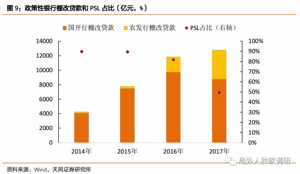 棚改降温,地产和城投怎么看?