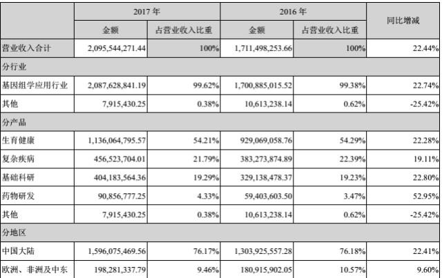 近几年欧冠冠军_近几年收入增长情况