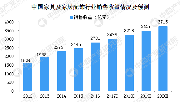 中国农村人口增长率_农村人口增长 年增长率(3)