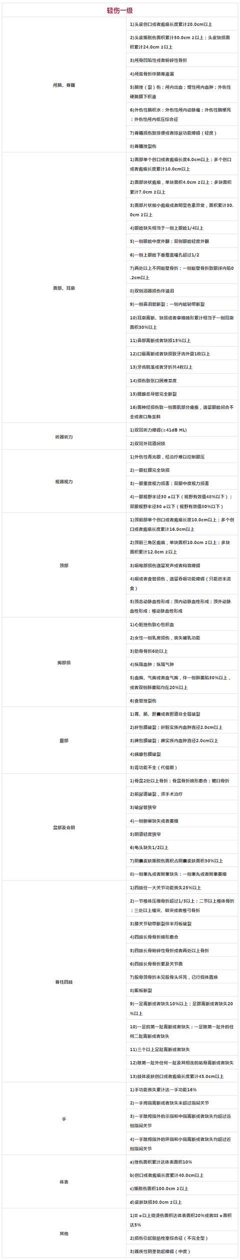 刑事律师费一般多少钱 资讯 不同的案件,不同的律师,收费是不同的