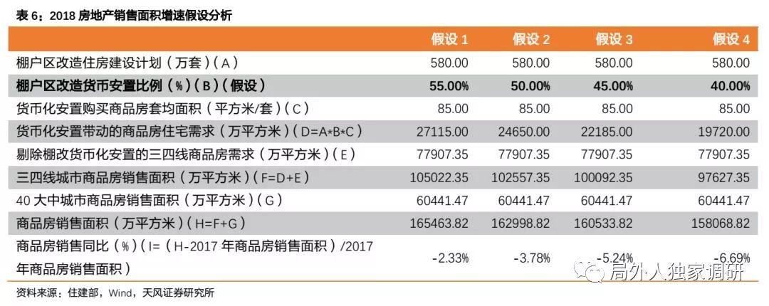 棚改降温,地产和城投怎么看?