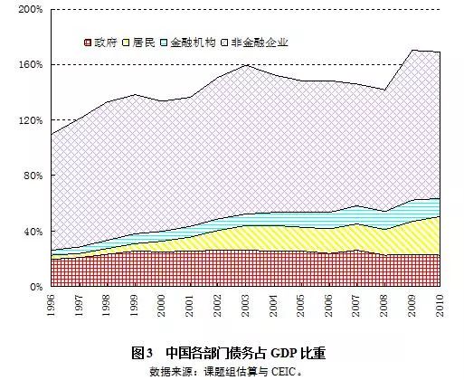 经济危机GDP上升还是下降_GDP下降6.8 ,这还是全球最好情况,难道经济危机又要来了(3)