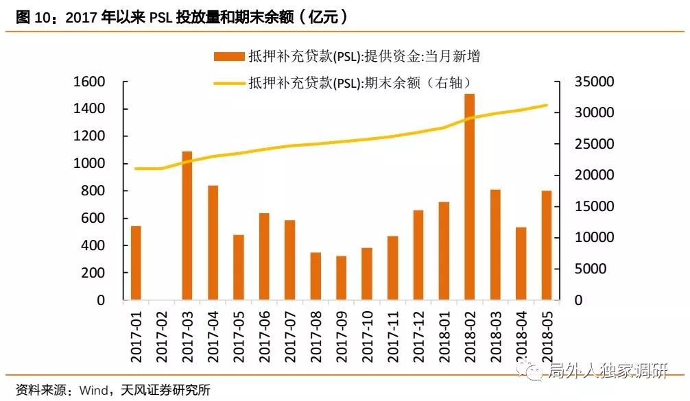 棚改降温,地产和城投怎么看?