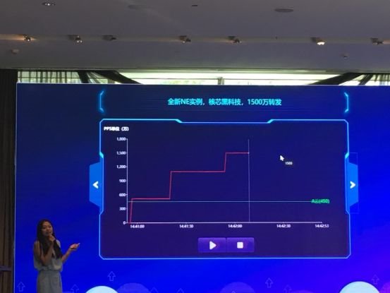 华为云发布全新黑科技实例C3ne，网络转发性能超千万