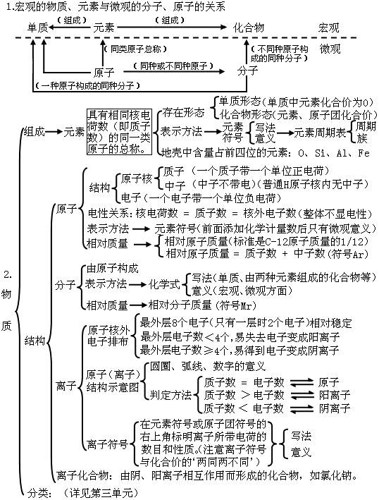 化学试讲教案模板_高中数学试讲教案模板_高中化学试讲教案模板