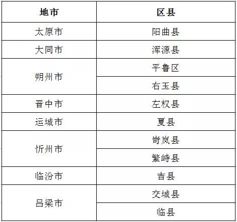 山西这些地方入选国培计划,有专项经费