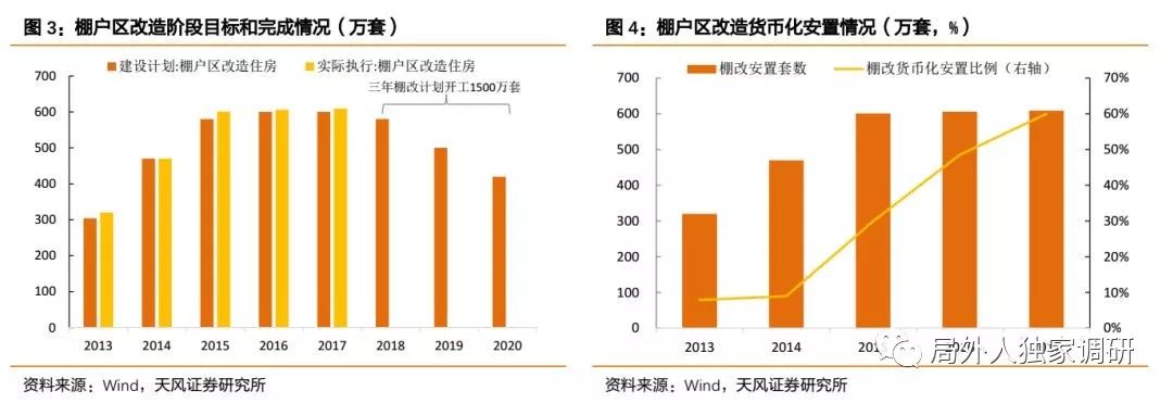 棚改降温,地产和城投怎么看?