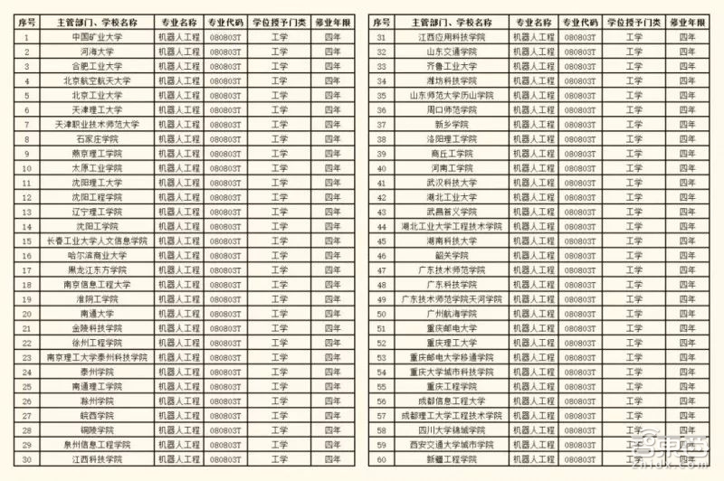 编程机器人疯抢教育市场！6大派玩家谁主沉浮