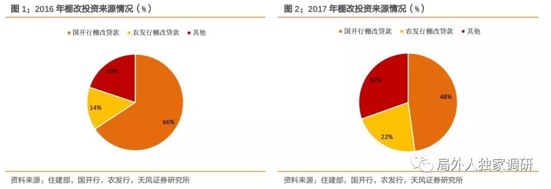 棚改降温,地产和城投怎么看?