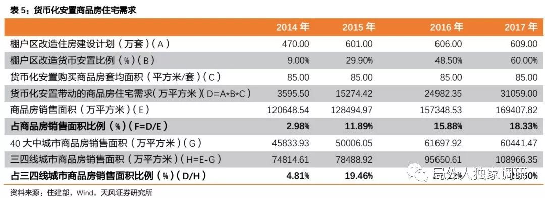 棚改降温,地产和城投怎么看?