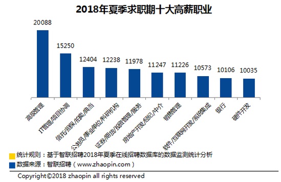 主持人收入排名_2018全国收入排名(2)