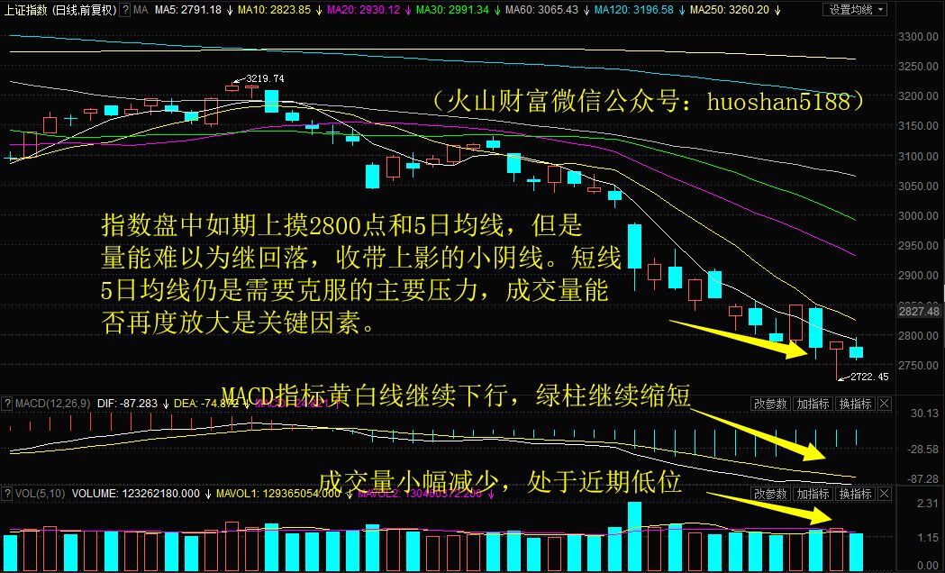 航发控制跳空创2个月新高,阿石创天量再封板7