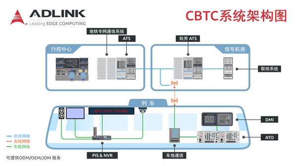 凌华科技CBTC解决方案精彩亮相Metro
