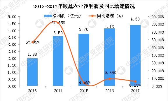2018年6月中国食品饮料行业周报(6.25-6.29)