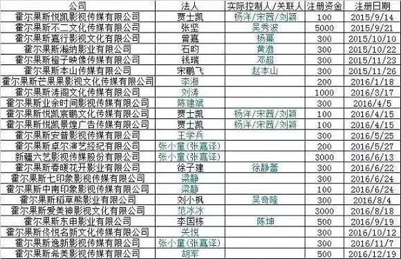 【观点】中国影视股，越补贴则越萎靡