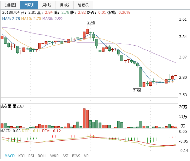 长源电力股票行情解析及融资融券信息