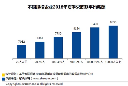 主持人收入排名_2018全国城市收入排名