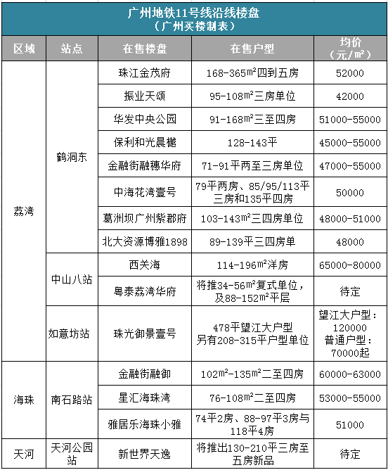 广州地铁半年进度:14号线最给力,21号线进步最
