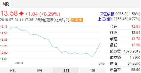 【观点】中国影视股，越补贴则越萎靡