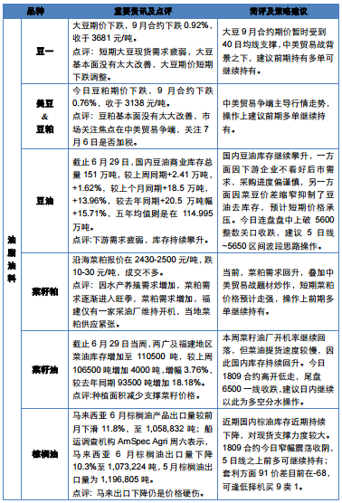 苹果短期期价偏弱运行:南华期货7月3日评