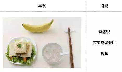 食谱|超详细7天减肥食谱,早中晚三餐都有啦!脸v食谱吗会减图片